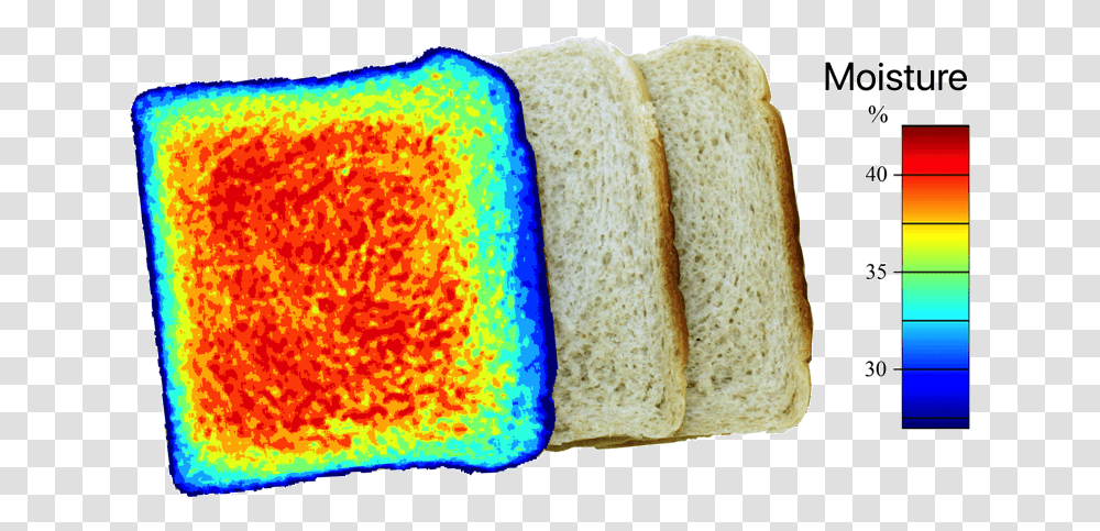 Moisture Of Bread Prediktera Sliced Bread, Food, Toast, French Toast, Bread Loaf Transparent Png