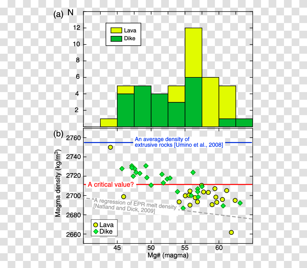 Mole Hole Histogram Describe The Average Mineralogical Composition, Plot, Number Transparent Png
