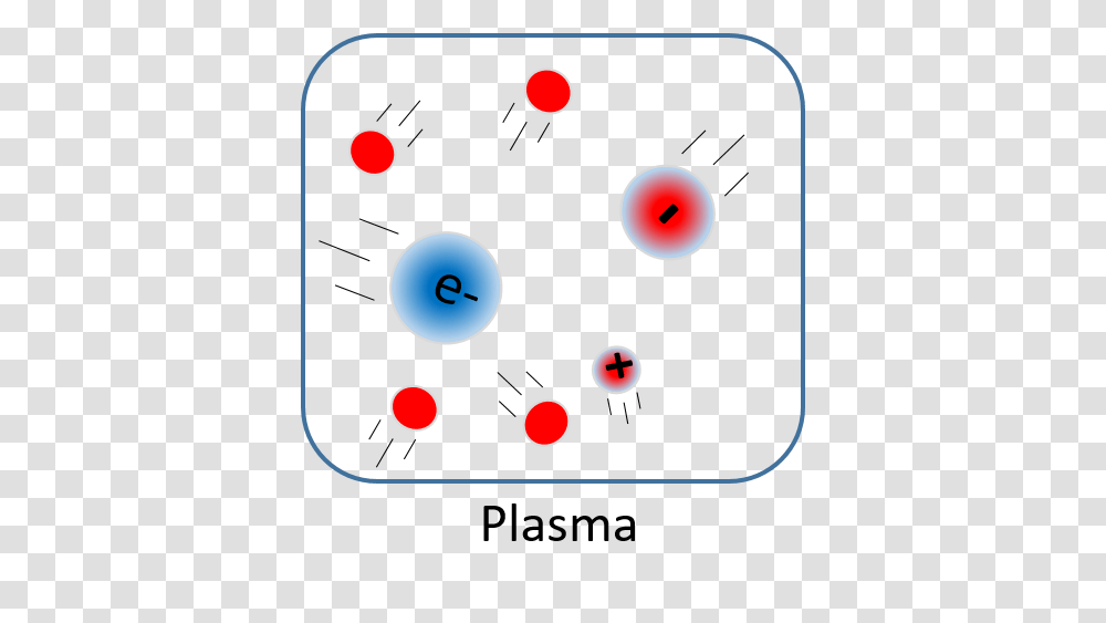 Molecules Clipart Plasma, Game, Bubble Transparent Png