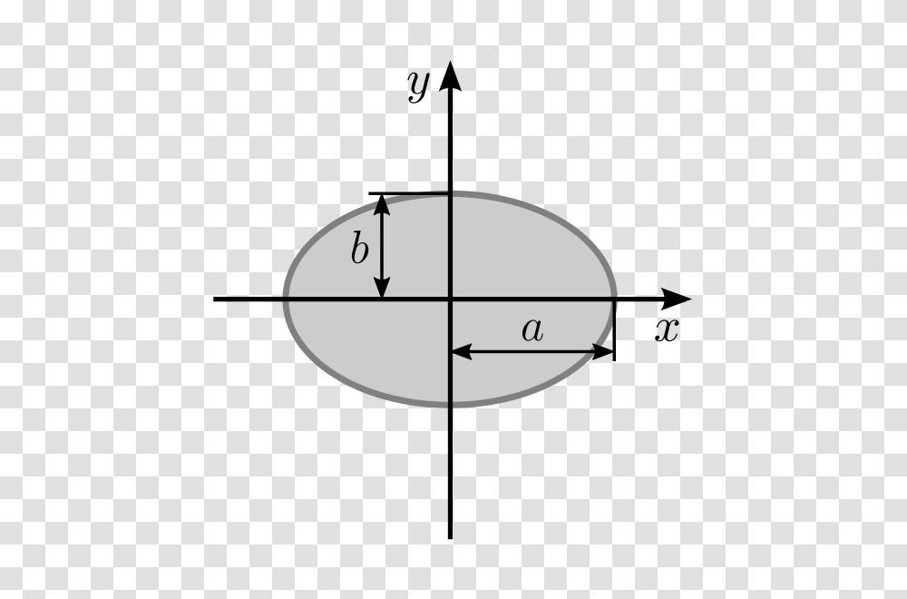 Moment Of Area Of An Ellipse, Lamp, Plot, Diagram, Machine Transparent Png
