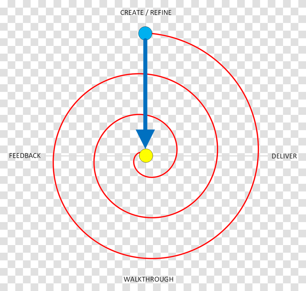 Momentum Spiral Espiral De Arquimedes, Shooting Range, Number Transparent Png