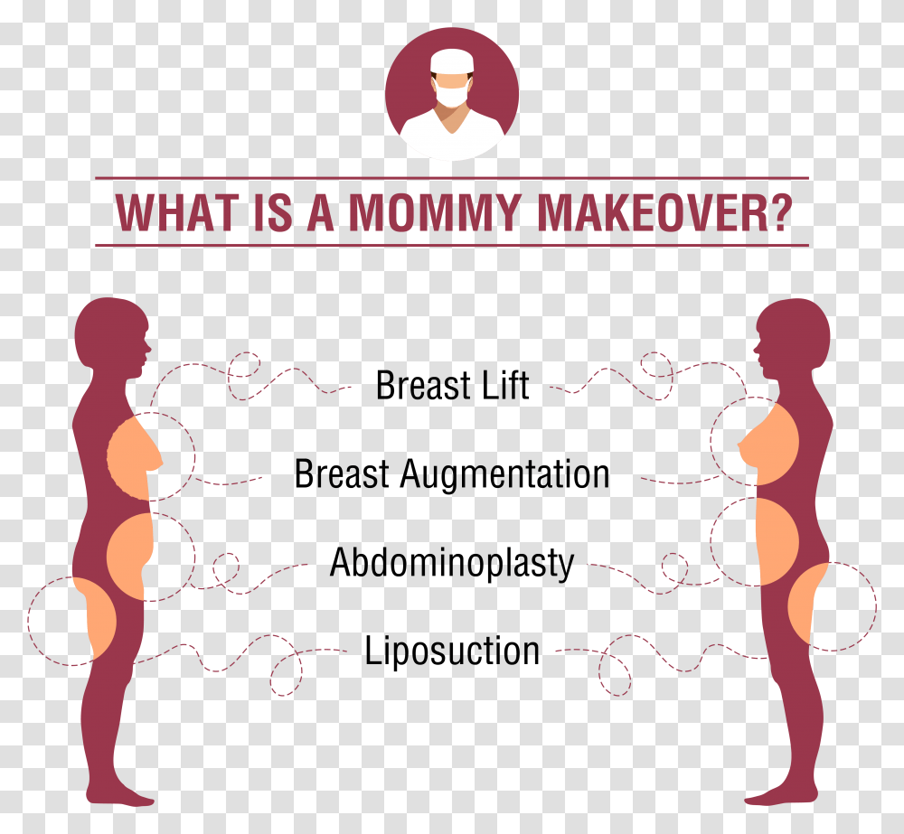 Mommy Makeover Infographic Mommy Makeover, Poster, Advertisement Transparent Png