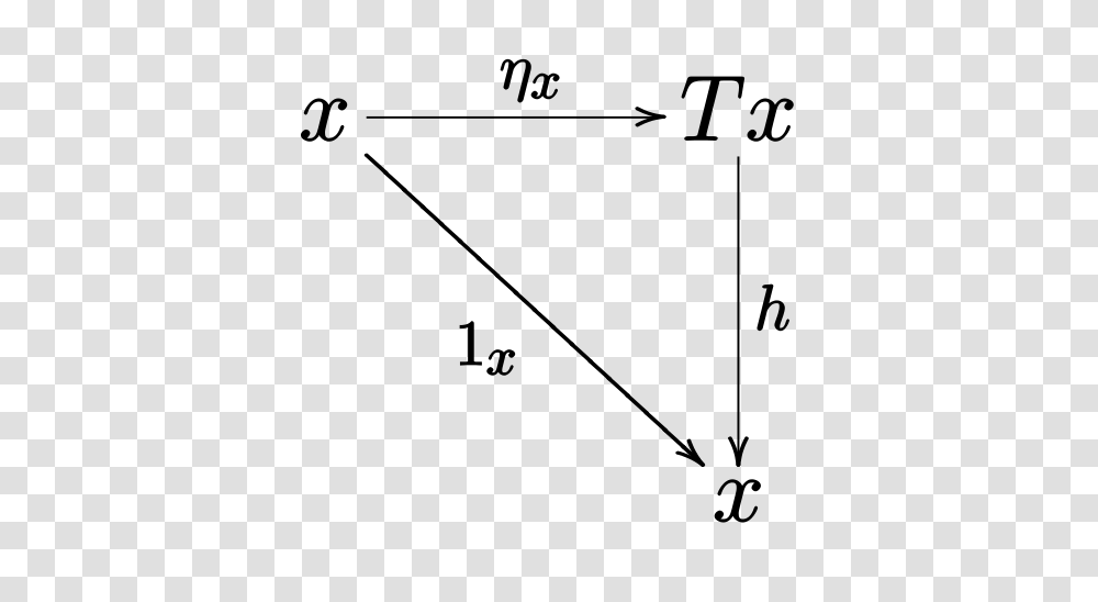 Monad Unit Algebra, Gray, World Of Warcraft Transparent Png