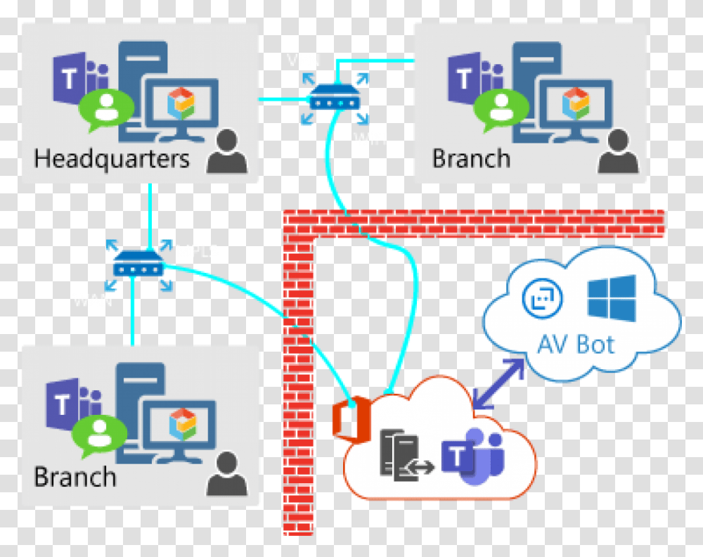 Monitor Microsoft Teams Audio Video Microsoft Teams Network Diagram, Wiring, Person, Human, Pac Man Transparent Png