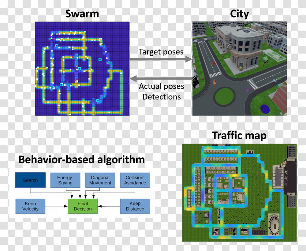 Monitoring Traffic In Future Cities With Aerial Swarms Plan, Scoreboard, Pac Man, Electronics Transparent Png
