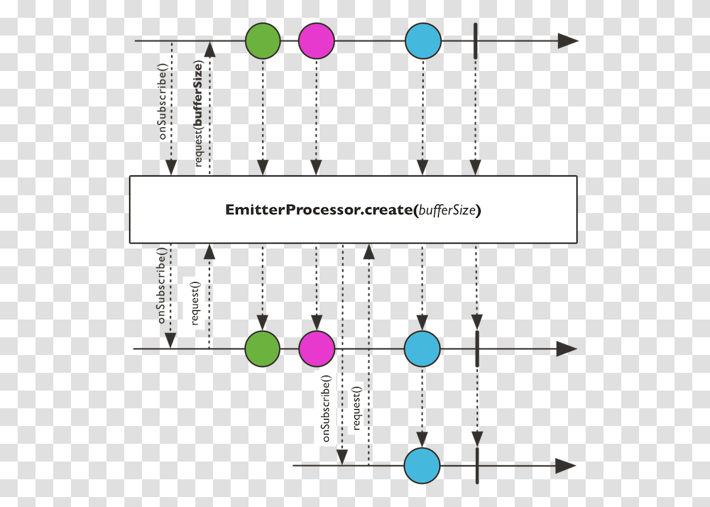 Mono Flux, Plot, Diagram, Number Transparent Png