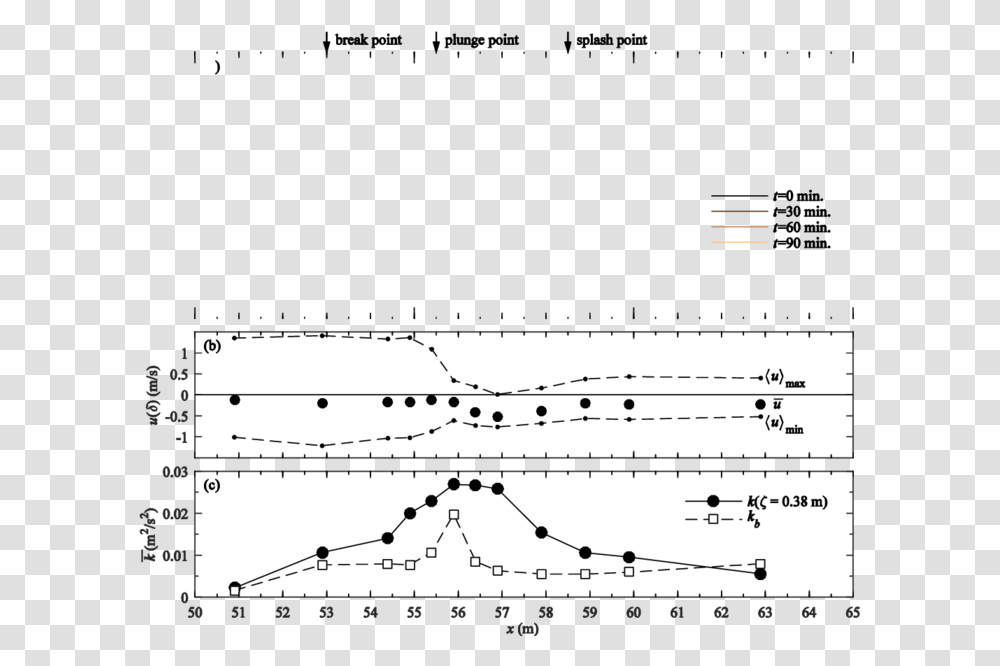 Monochrome, Plan, Plot, Diagram, Monitor Transparent Png