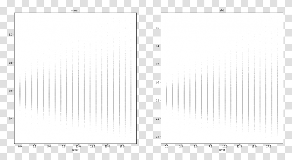 Monochrome, Number, Pattern Transparent Png