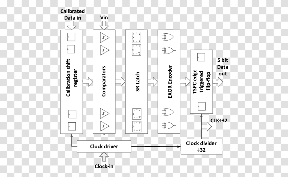 Monochrome, Diagram, Plan, Plot Transparent Png