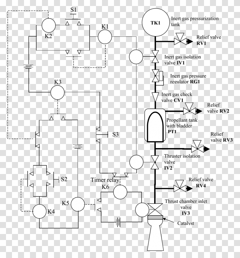 Monopropellant Propulsion System Fault Tree, Number, Alphabet Transparent Png