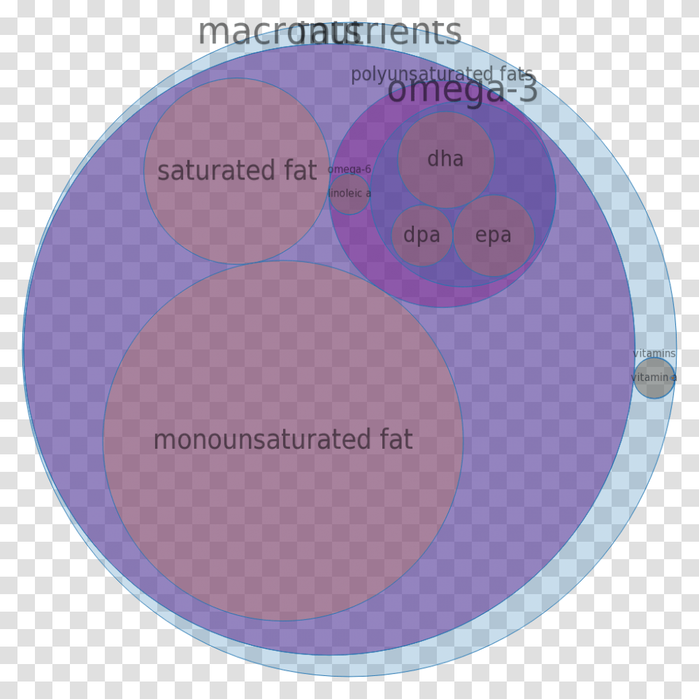 Montagne, Sphere, Disk, Diagram, Paint Container Transparent Png