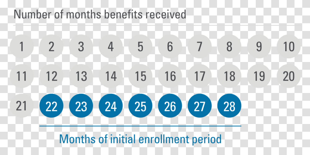 Monthly Benefits Circle, Number, Electronics Transparent Png