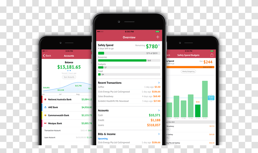 Monthly Budgeting App Budget App, Phone, Electronics, Mobile Phone, Cell Phone Transparent Png