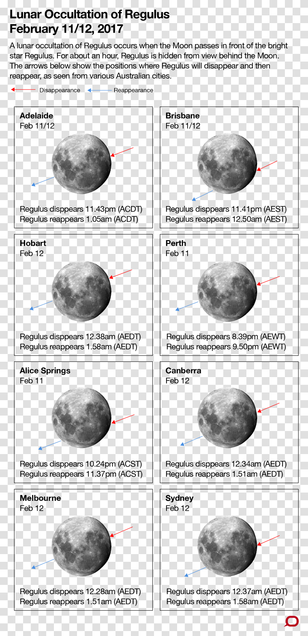 Moon, Nature, Outdoors, Eclipse, Astronomy Transparent Png