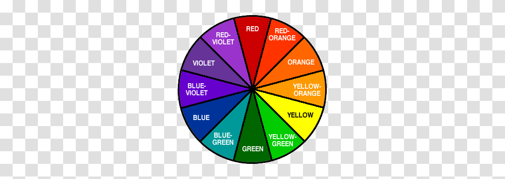 More About Paint Colors And The Color Wheel, Word, Number Transparent Png