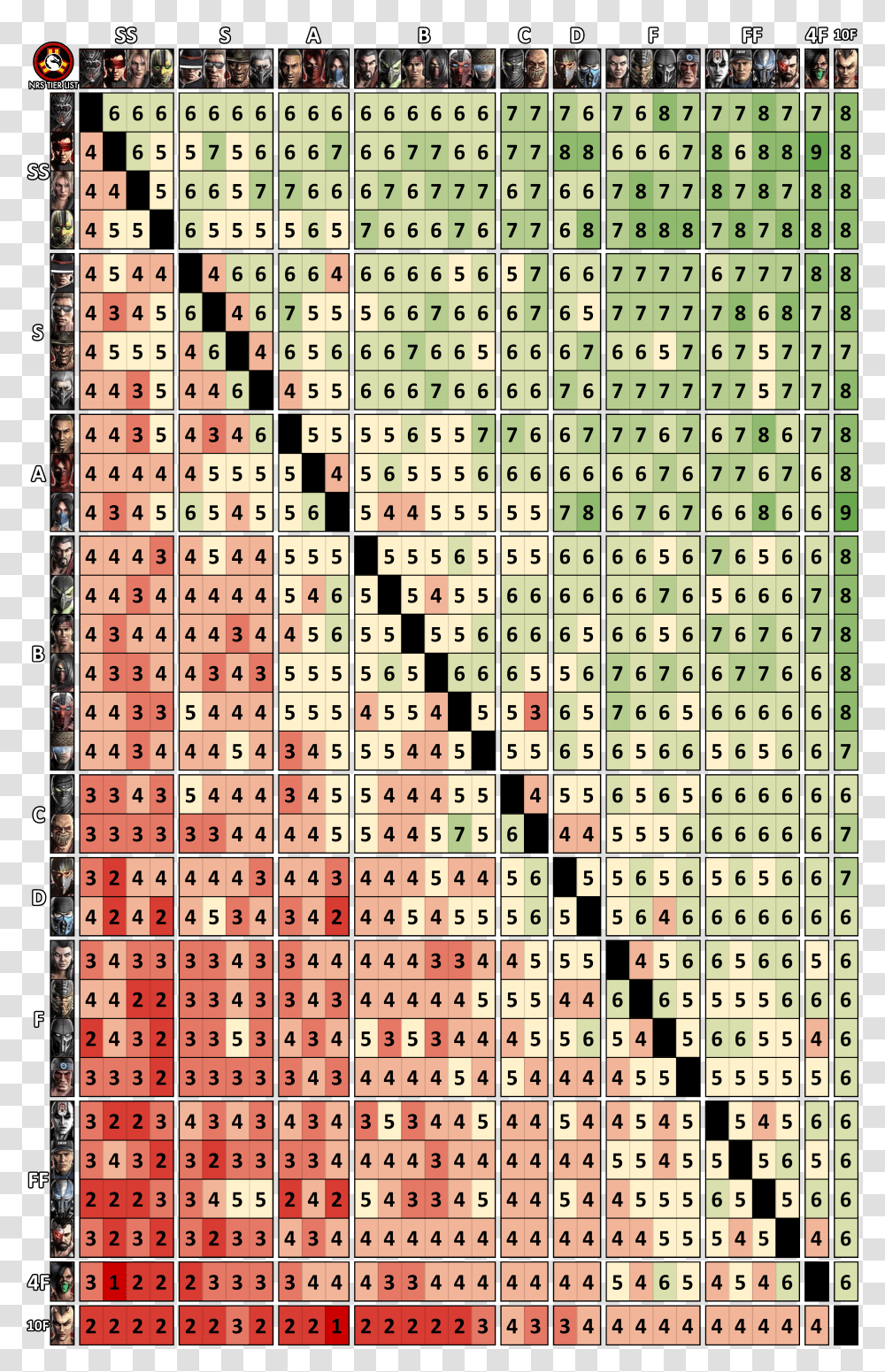 Mortal Kombat Characters Chart, Word, Person, Human, Game Transparent Png