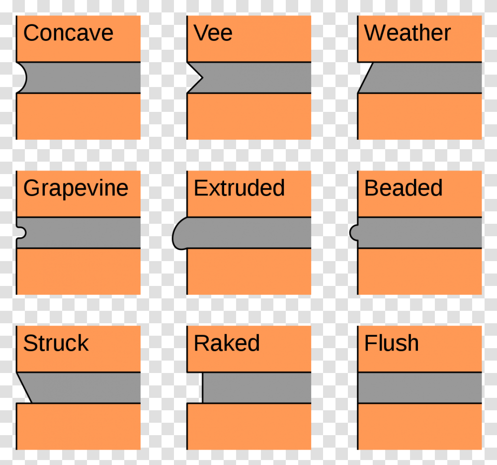 Mortar Joint Types, Word, Home Decor, Label Transparent Png