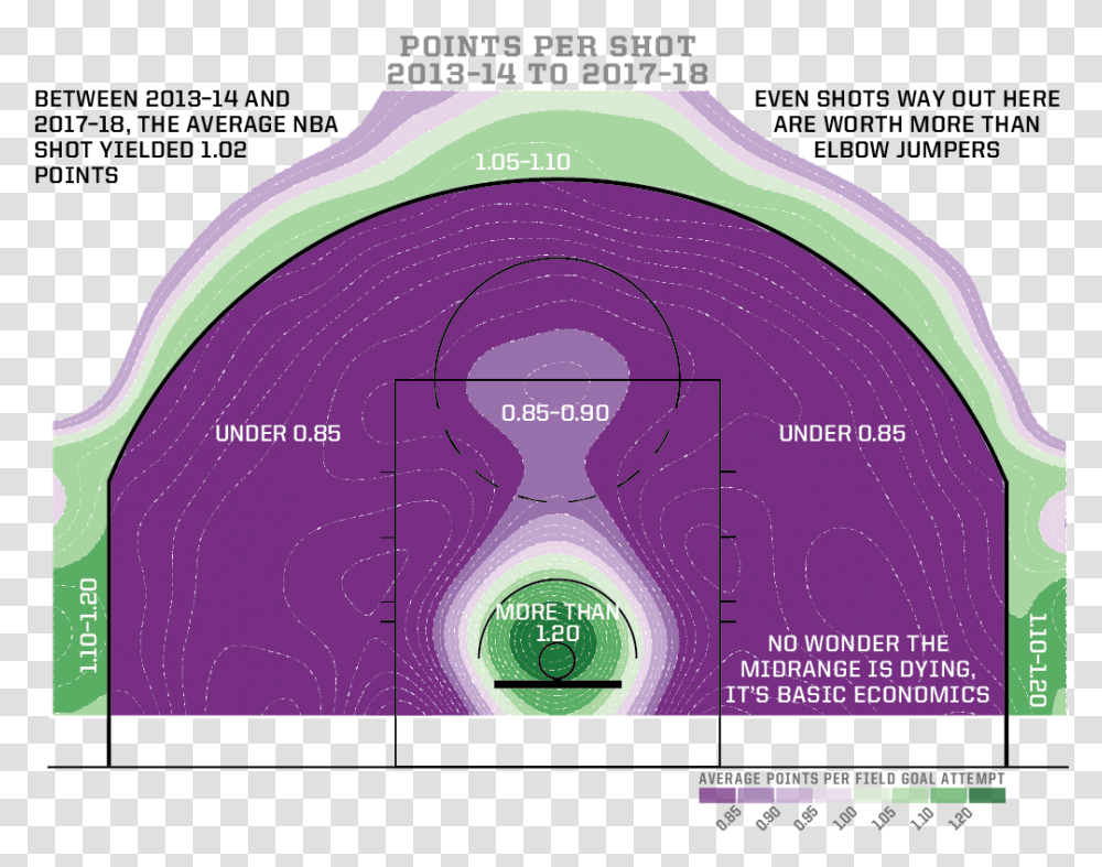 Most Common Nba Shooting Locations, Label, Dvd, Disk Transparent Png