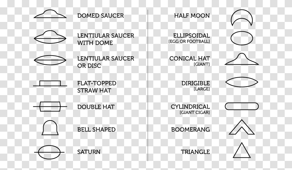 Most Common Ufo Shapes, Outdoors, Gray, Nature, Astronomy Transparent Png