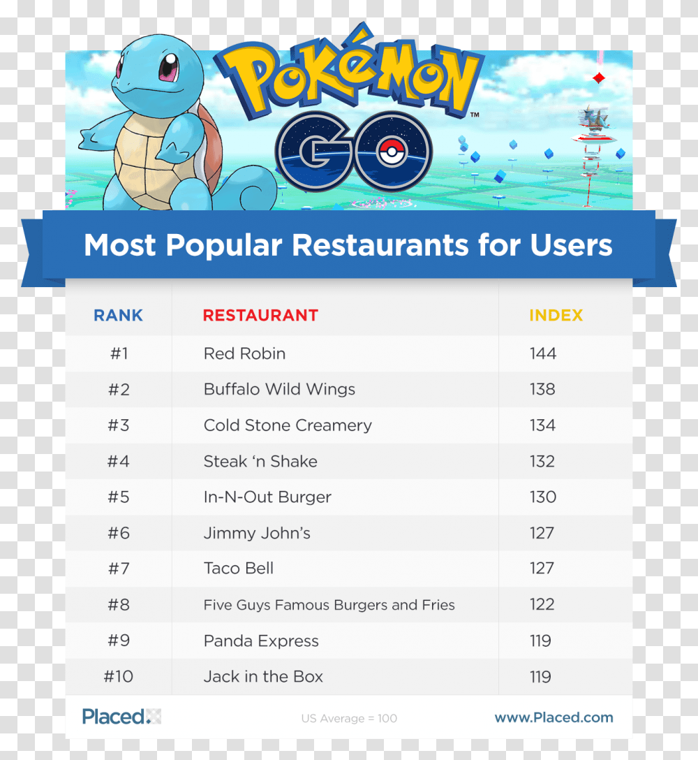 Most Popular Pokemon Go, Flyer, Poster, Paper, Advertisement Transparent Png