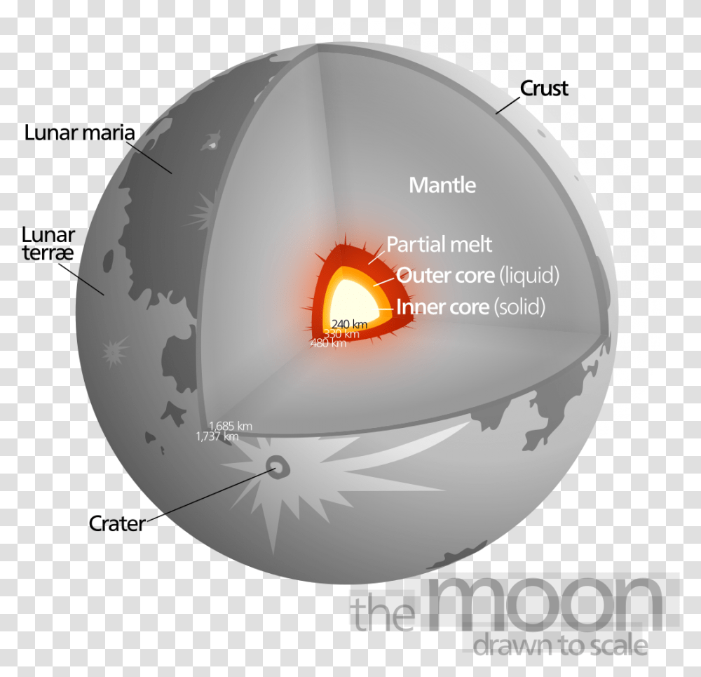 Most Radioactive Element, Sphere, Lighting, Helmet, Astronomy Transparent Png