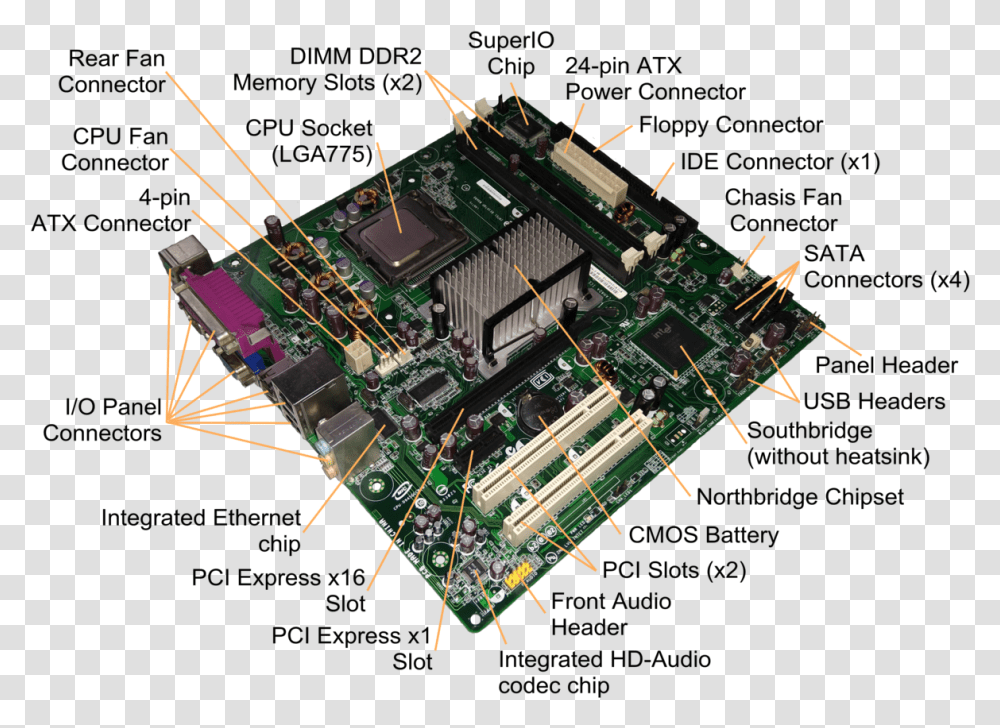 Motherboard Wikipedia Computer Motherboard, Electronic Chip, Hardware, Electronics, Computer Hardware Transparent Png