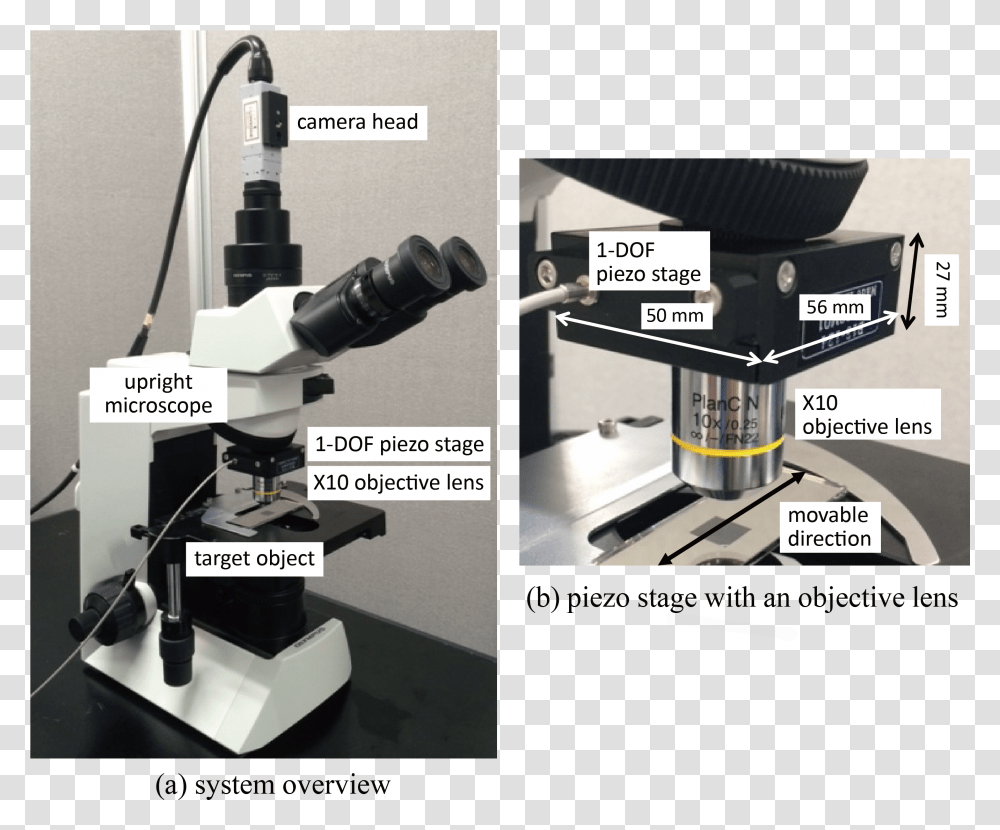 Motion Blur Free Microscope, Sink Faucet, Adapter Transparent Png