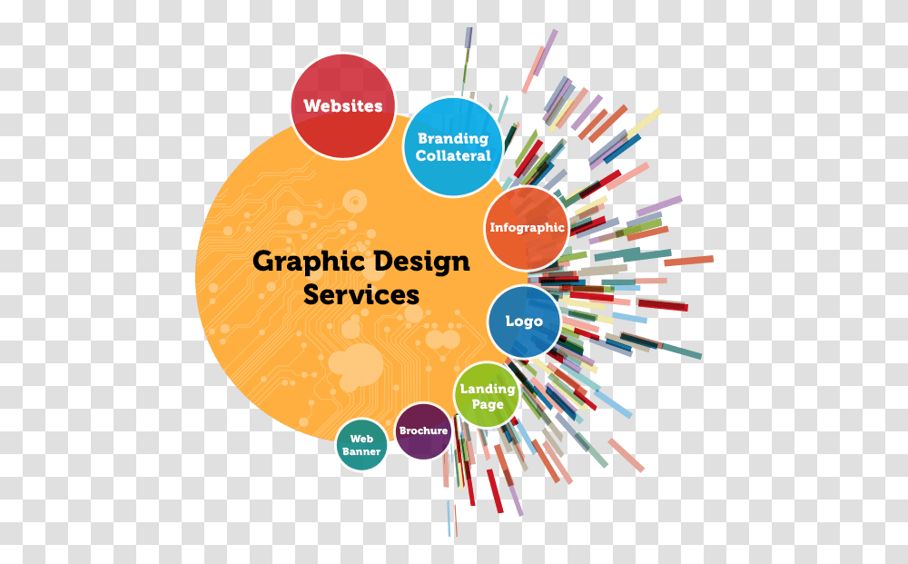 Motion Graphics Design Service, Poster, Advertisement, Flyer, Paper Transparent Png
