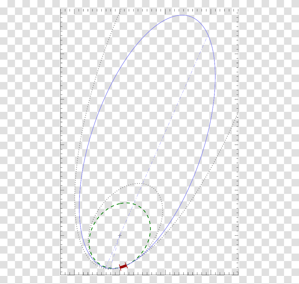 Motion Of T Tau S Around T Tau N The Solid Line Shows The Orbit, Number, Oval Transparent Png