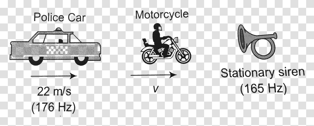 Motorcycle, Vehicle, Transportation, Bicycle, Bike Transparent Png