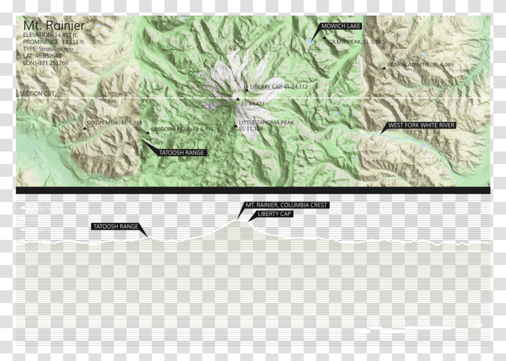 Mount Rainier Scale Comparison Forward Operating Base Ramrod, Plot, Map, Diagram, Plant Transparent Png