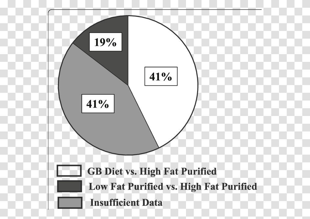 Mouse Diet Pie Chart, Diagram, Word, Plot Transparent Png