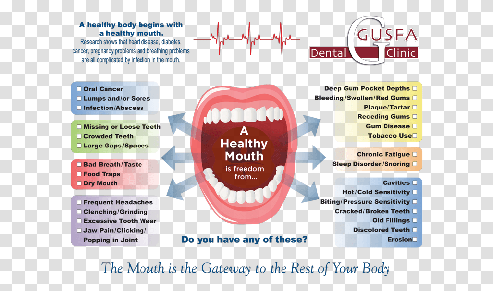 Mouth Blood Healthy Mouth, Poster, Advertisement, Teeth, Lip Transparent Png