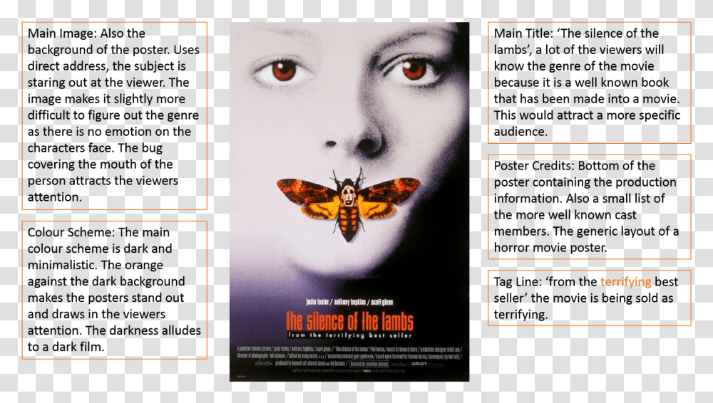 Movie Poster Credits Silence Of The Lambs Poster, Advertisement, Flyer, Paper, Brochure Transparent Png