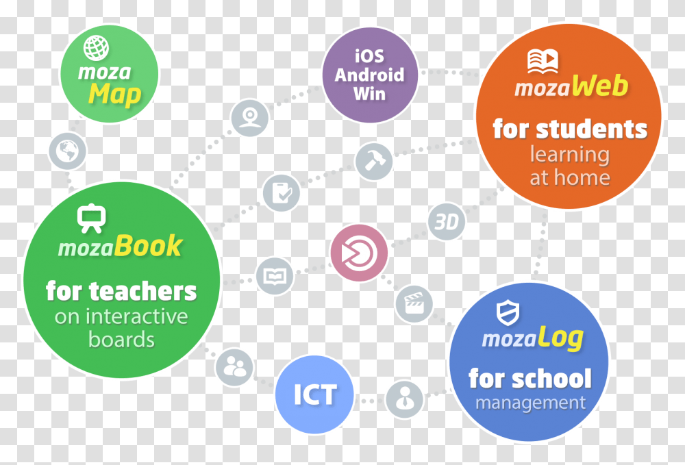 Mozaik Digital Education And Learning Sharing, Outdoors, Network, Nature, Diagram Transparent Png