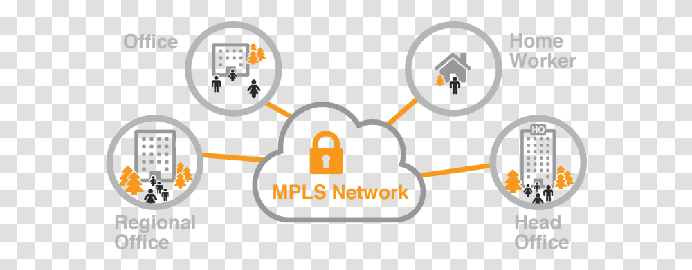 Mpls Network Managed Connectivity Network Mpls, Security, Transportation, Text, Vehicle Transparent Png