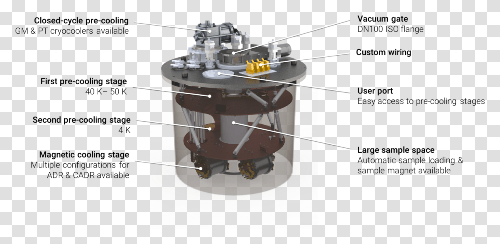 Mr X Core Rotor, Machine, Telescope, Spoke, Oven Transparent Png