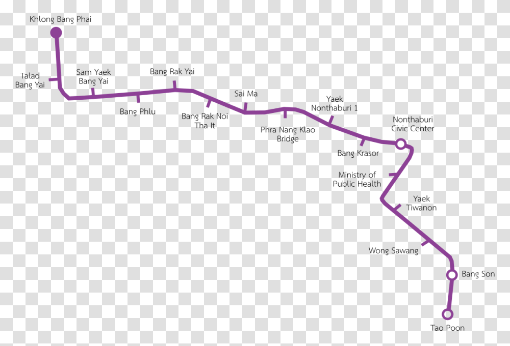 Mrt Purple Line En Mrt Purple Line Bangkok, Bow, Plot, Outdoors, Nature Transparent Png