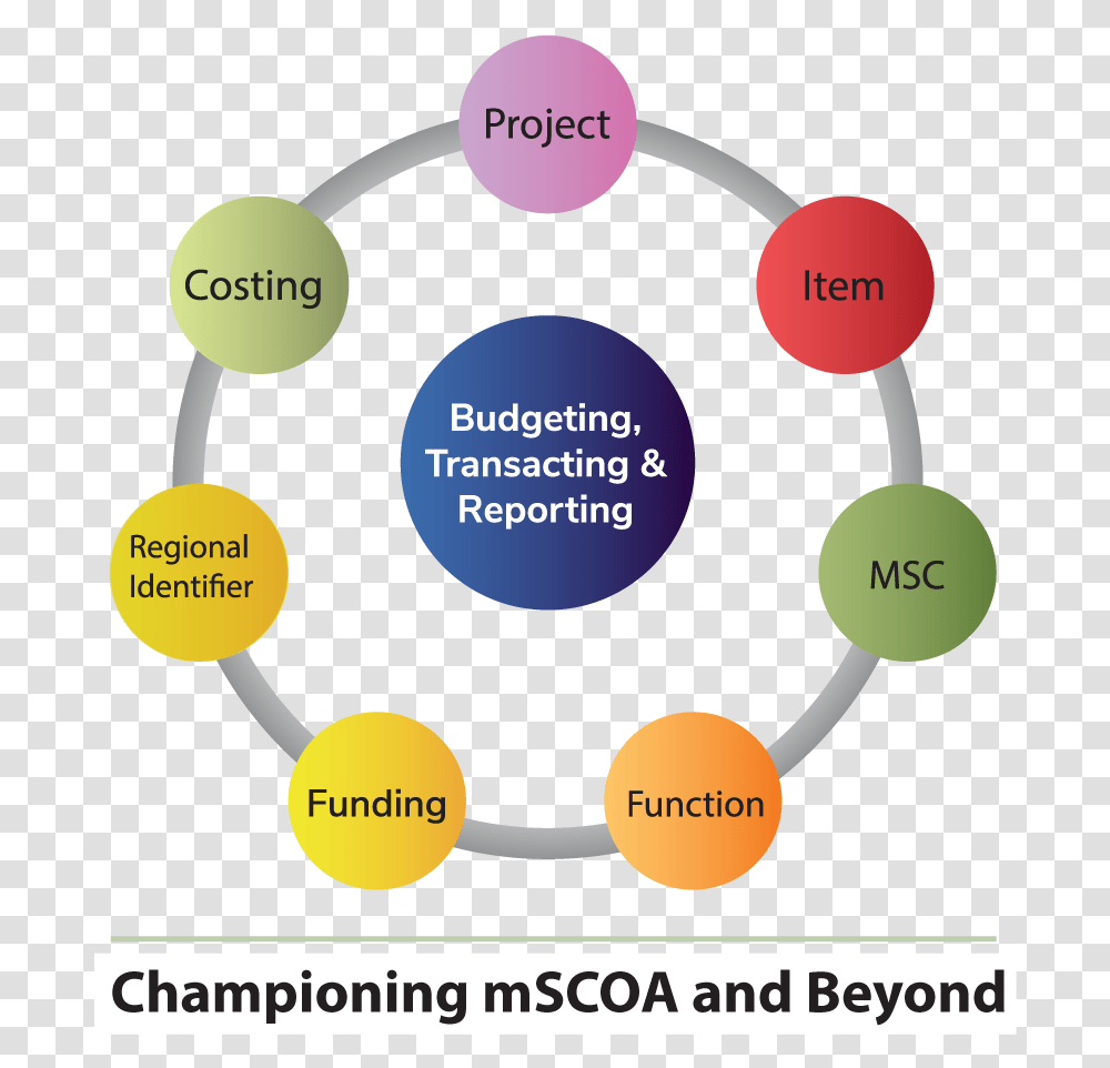 Mscoa Icon C, Network, Diagram, Plot, Sphere Transparent Png