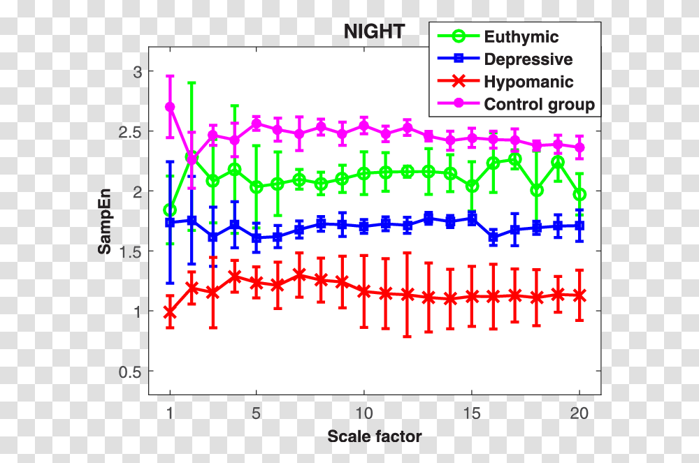 Mse Of Heartbeat Dynamics In Healthy Control Subjects And Screenshot, Plot, Number, Symbol, Text Transparent Png