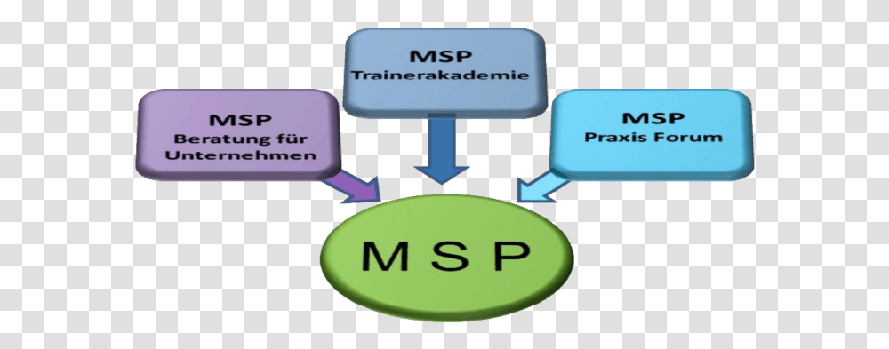 Msp Trainerakademie Deutschland Sign, Electronics, Text, Adapter, Computer Transparent Png