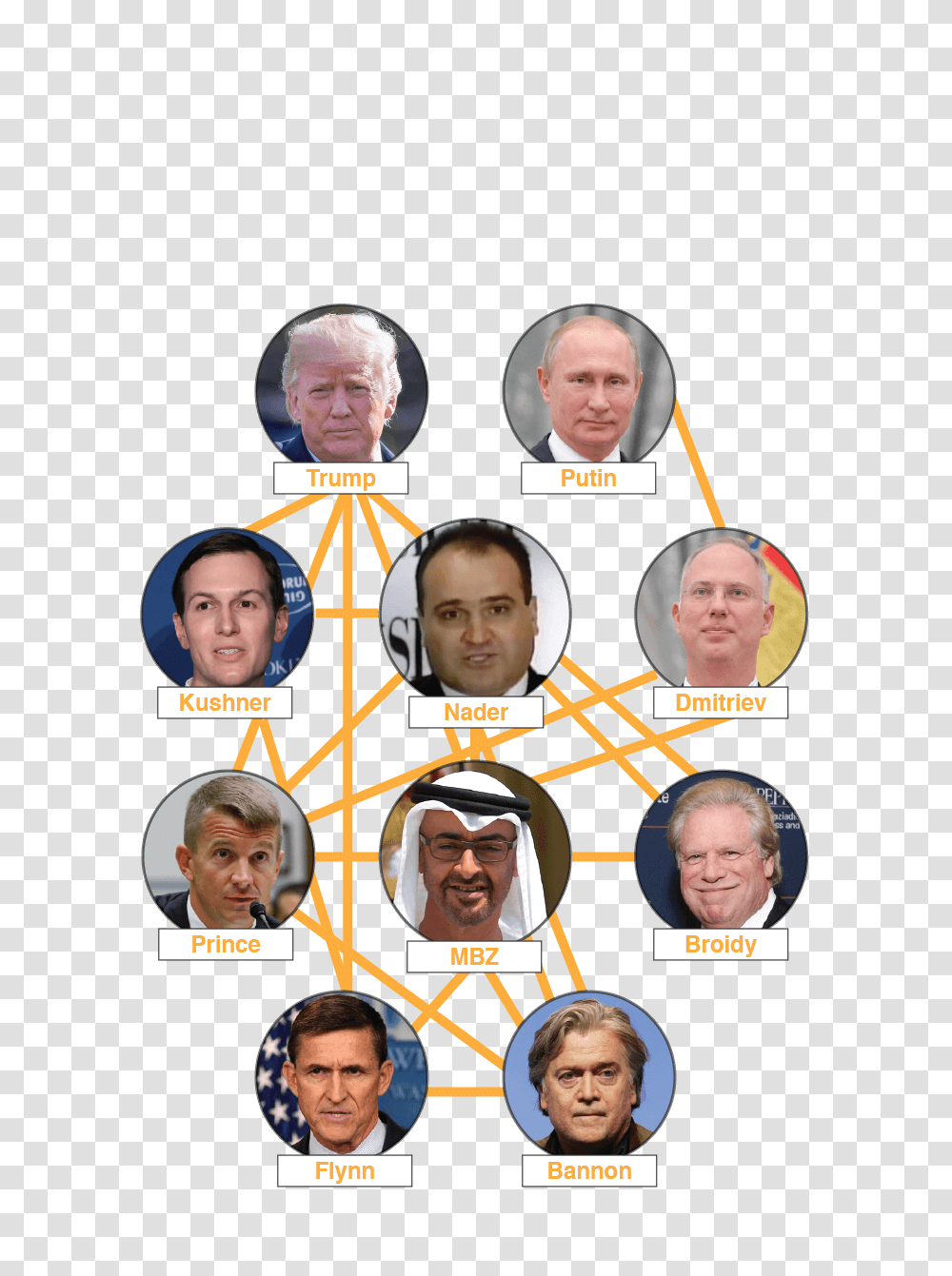 Muellers Web The Uae Trump Connection, Head, Face, Person, Jaw Transparent Png