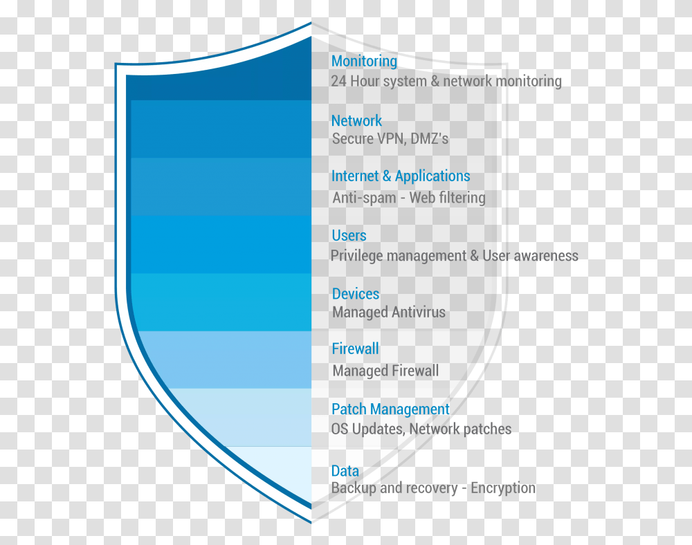 Multi Layer Security, Armor, Shield Transparent Png