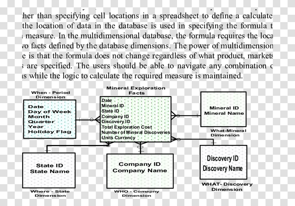 Multidimensional Star Schema Model For Mineral Exploration Document, Text, Label, Paper, Word Transparent Png