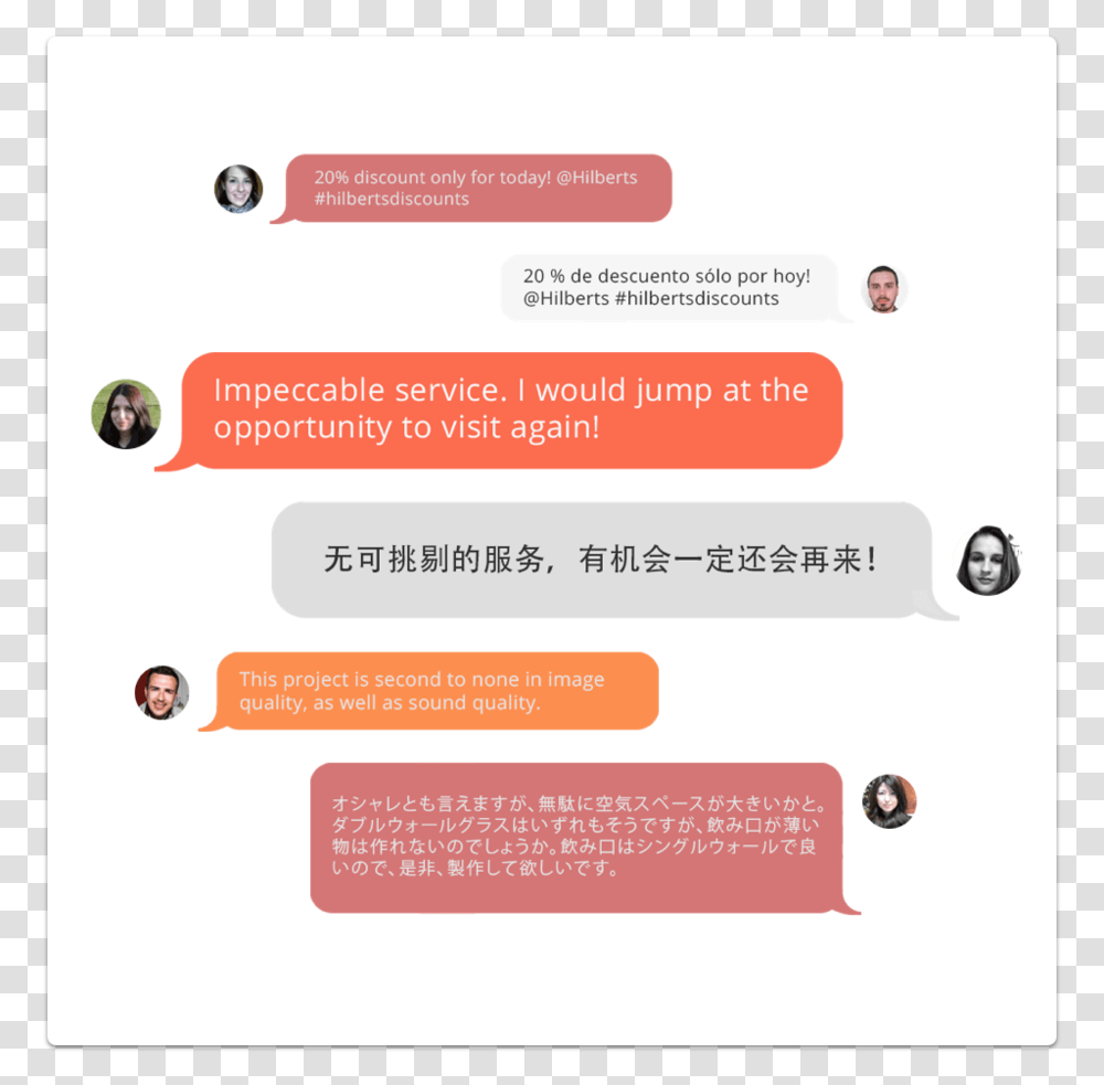 Multilingual Conversation, Text Message Transparent Png