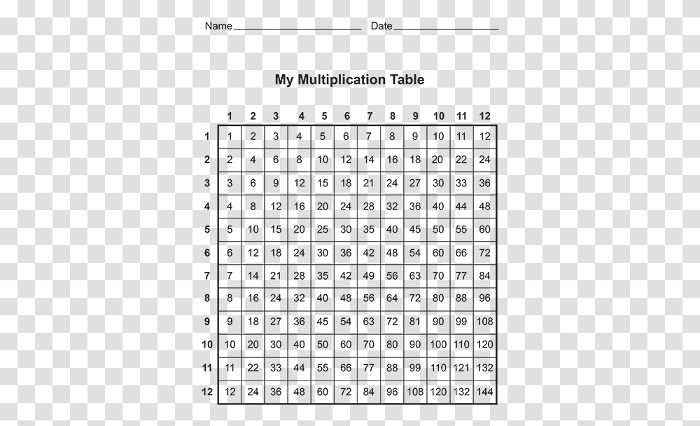 Multiplication Chart Printable, Computer Keyboard, Computer Hardware, Electronics Transparent Png