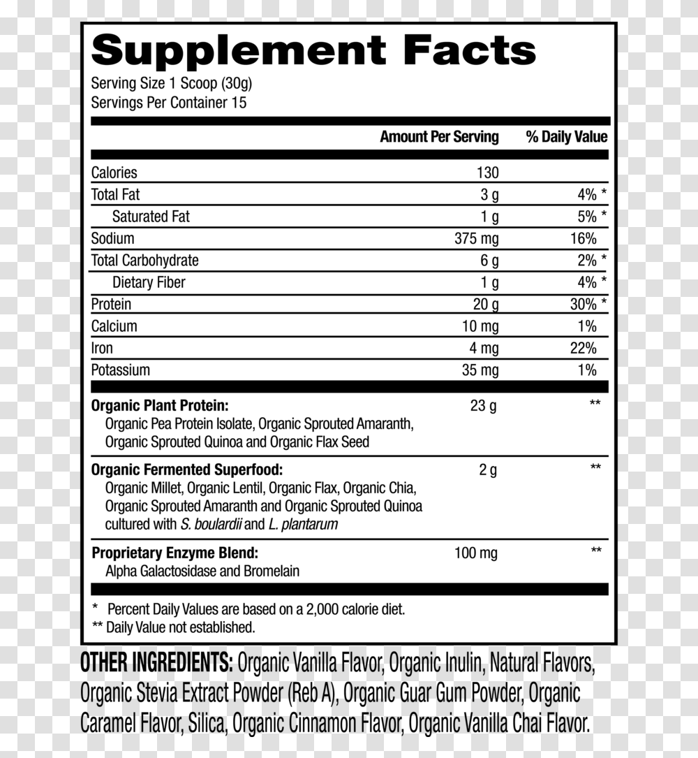 Multivitamin With Minerals Ingredients, Label, Page, Menu Transparent Png