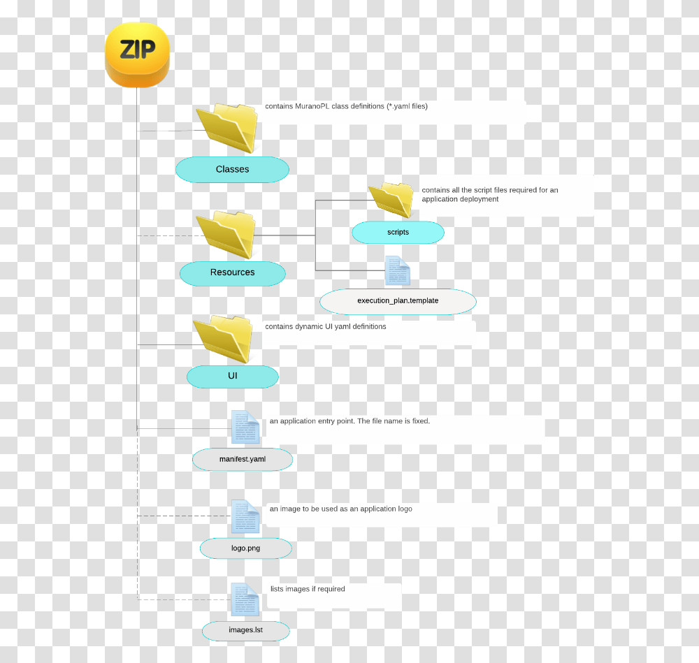 Murano Packages Screenshot, Text, Number, Symbol, Diagram Transparent Png