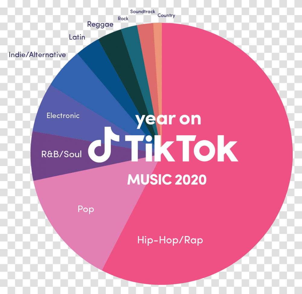 Music 2020 Dot, Word, Disk, Text, Diagram Transparent Png