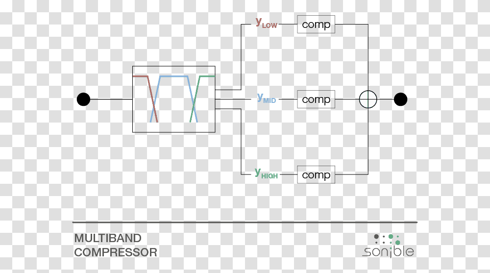 Music Equalizer Multiband Compressor Diagram, Plot, Number Transparent Png